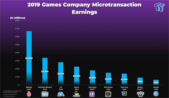 Microtransactions gamespot Microtransactions gamespot